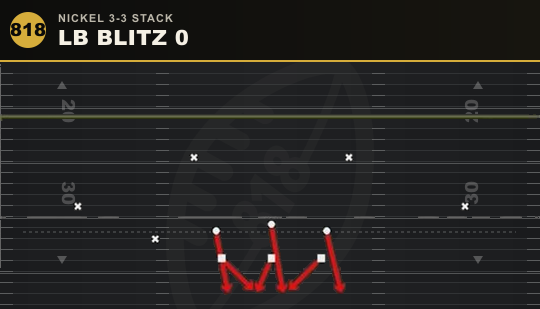 LB BLITZ 0 from Nickel 3-3 Stack
