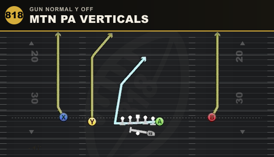MTN PA VERTICALS from Gun Normal Y Off