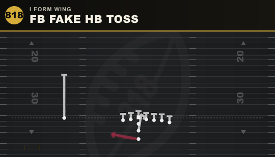 FB FAKE HB TOSS from I Form Wing