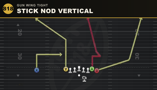 STICK NOD VERTICAL from Gun Wing Tight