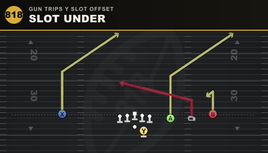 SLOT UNDER from Gun Trips Y Slot Offset