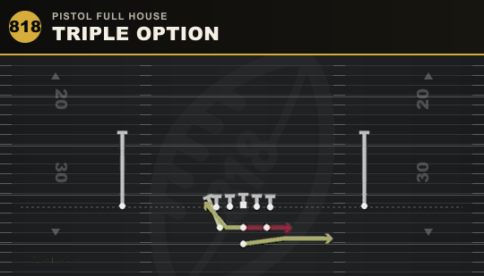 TRIPLE OPTION from Pistol Full House