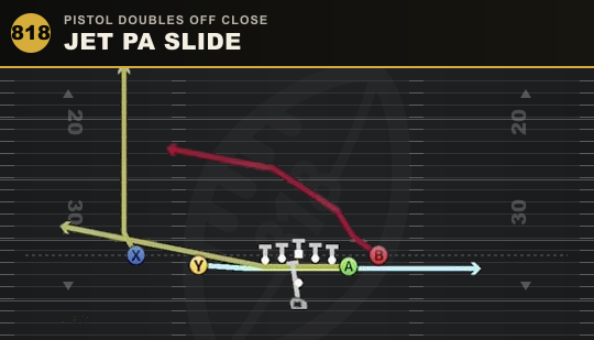 JET PA SLIDE from Pistol Doubles Off Close