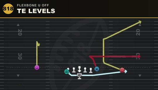 TE LEVELS from Flexbone U Off