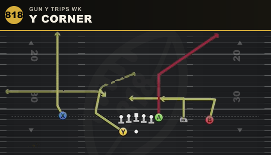 Y CORNER from Gun Y Trips Wk