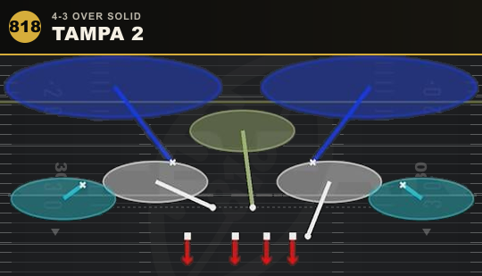 TAMPA 2 from 4-3 Over Solid