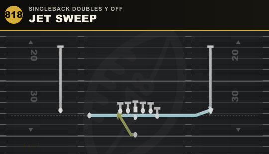 JET SWEEP from Singleback Doubles Y Off