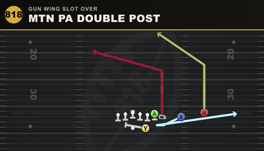 MTN PA DOUBLE POST from Gun Wing Slot Over