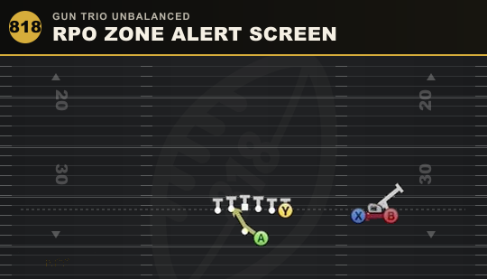 RPO ZONE ALERT SCREEN from Gun Trio Unbalanced