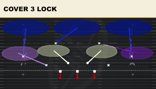 COVER 3 LOCK from 2-3-6 Will
