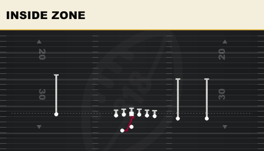 INSIDE ZONE from Y Trips Offset Wk