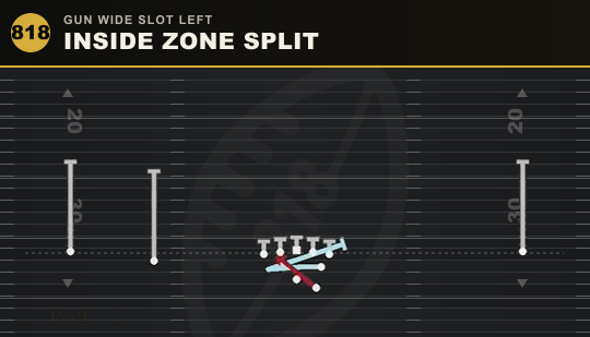 INSIDE ZONE SPLIT from Gun Wide Slot Left