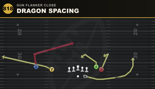 DRAGON SPACING from Gun Flanker Close