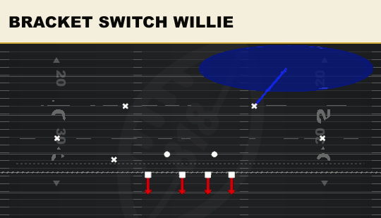 BRACKET SWITCH WILLIE from Over