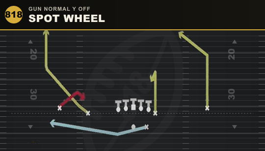 SPOT WHEEL from Gun Normal Y Off