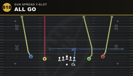 ALL GO from Gun Spread Y-Slot