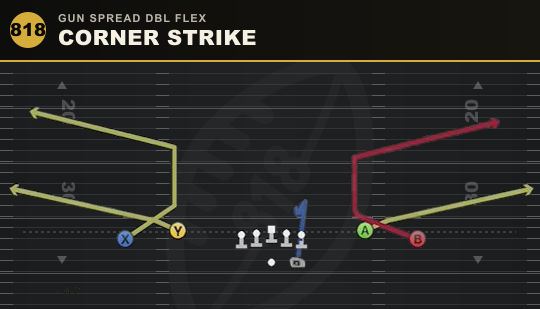 CORNER STRIKE from Gun Spread Dbl Flex
