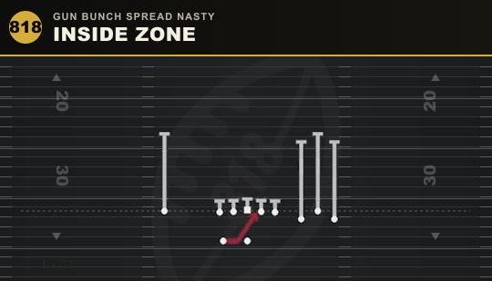 INSIDE ZONE from Gun Bunch Spread Nasty