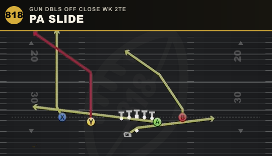 PA SLIDE from Gun Dbls Off Close Wk 2TE