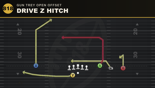 DRIVE Z HITCH from Gun Trey Open Offset
