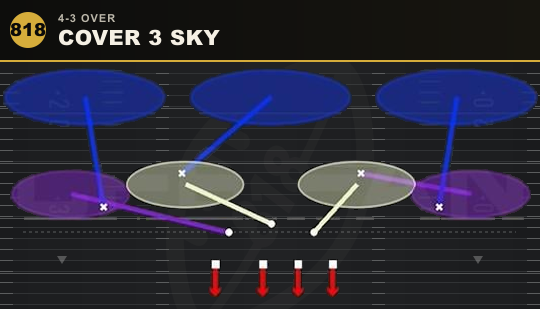 COVER 3 SKY from 4-3 Over