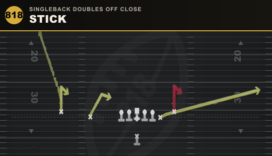 STICK from Singleback Doubles Off Close
