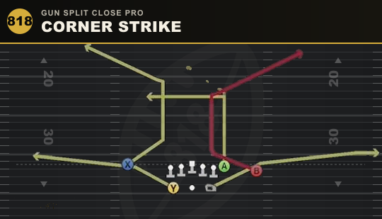 CORNER STRIKE from Gun Split Close Pro
