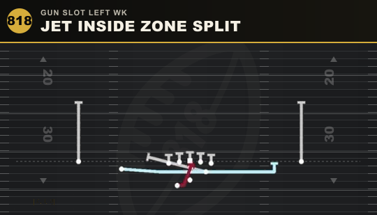JET INSIDE ZONE SPLIT from Gun Slot Left Wk