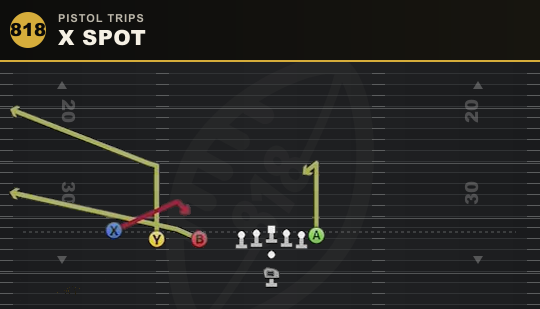 X SPOT from Pistol Trips