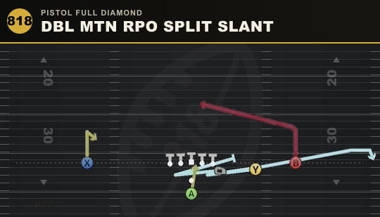 DBL MTN RPO SPLIT SLANT from Pistol Full Diamond