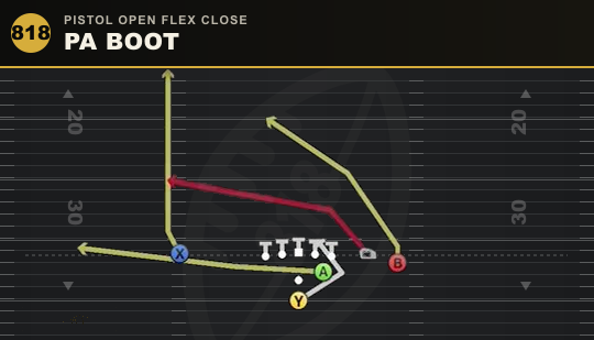 PA BOOT from Pistol Open Flex Close