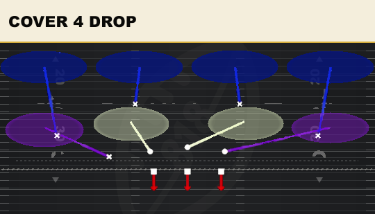 COVER 4 DROP from 3-3 Stack