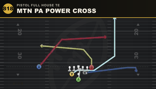 MTN PA POWER CROSS from Pistol Full House TE