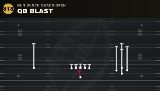 QB BLAST from Gun Bunch Quads Open
