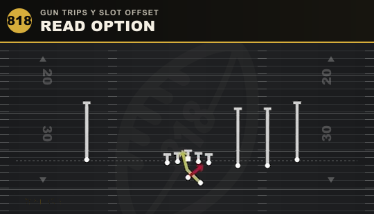 READ OPTION from Gun Trips Y Slot Offset