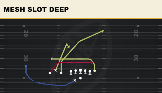 MESH SLOT DEEP from Bunch TE Wk