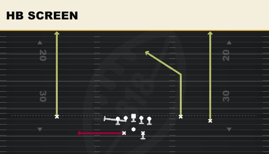 HB SCREEN from Split Offset