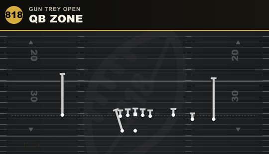 QB ZONE from Gun Trey Open