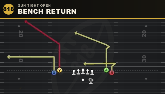 BENCH RETURN from Gun Tight Open