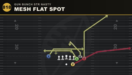 MESH FLAT SPOT from Gun Bunch Str Nasty