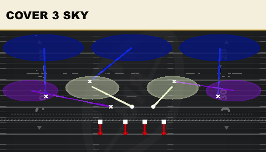 COVER 3 SKY from 4-2-5 Over Wide