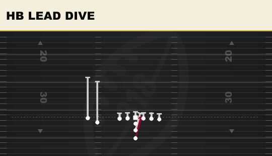HB LEAD DIVE from Slot Close