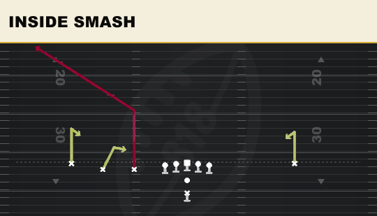 INSIDE SMASH from Trips Left Open