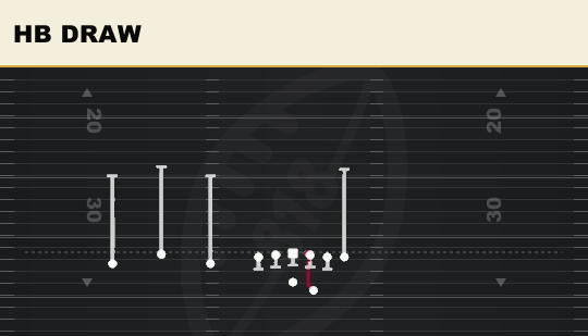 HB DRAW from Trio Offset