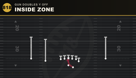 INSIDE ZONE from Gun Doubles Y Off