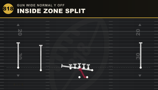 INSIDE ZONE SPLIT from Gun Wide Normal Y Off