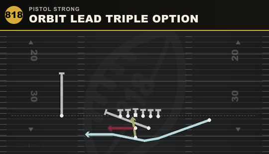 ORBIT LEAD TRIPLE OPTION from Pistol Strong