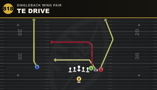 TE DRIVE from Singleback Wing Pair