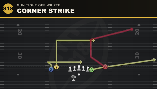 CORNER STRIKE from Gun Tight Off Wk 2TE