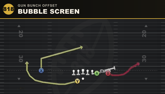 BUBBLE SCREEN from Gun Bunch Offset